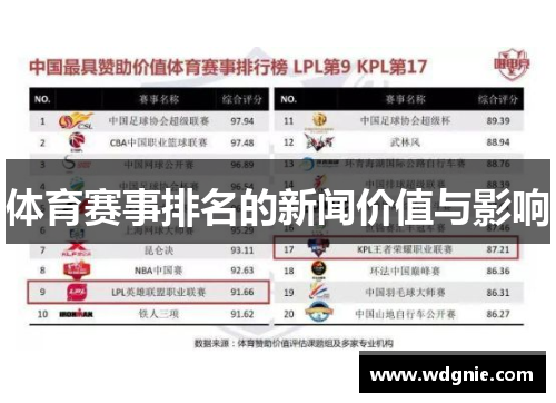体育赛事排名的新闻价值与影响