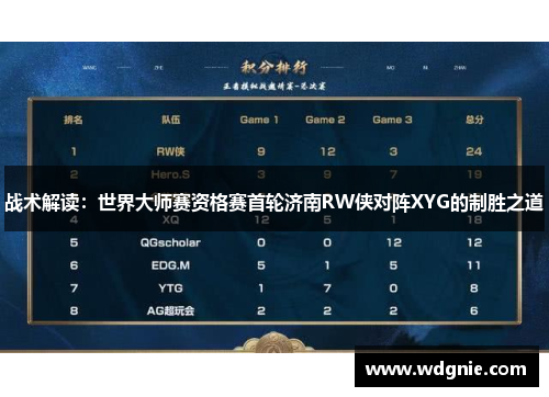 战术解读：世界大师赛资格赛首轮济南RW侠对阵XYG的制胜之道